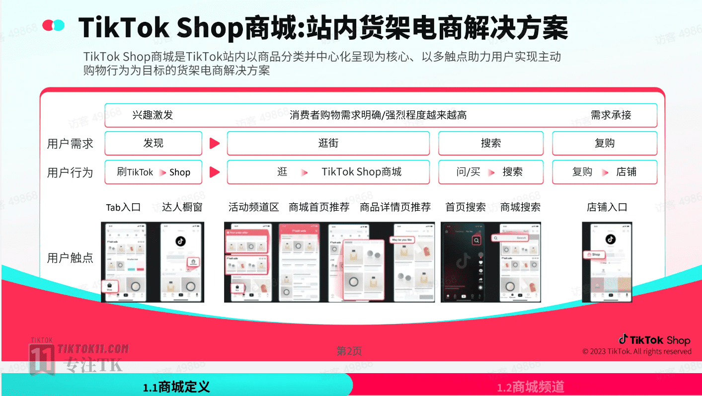 TikTok小店经验分享，TikTok电商怎么做？2024 TikTok Shop